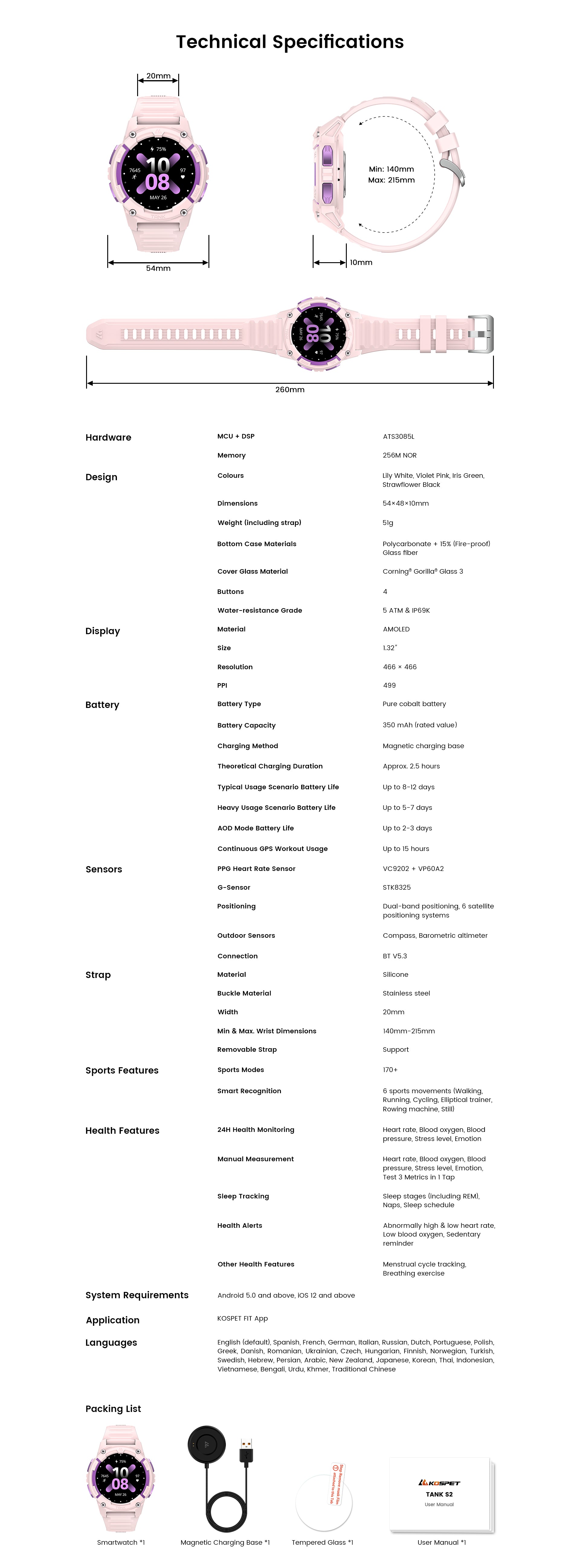 S2 technical specifications